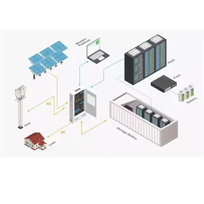 How big a solar panel should be used for solar on-site energy 